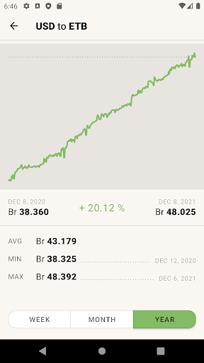 US Dollar to Birr | USD to Br Screen 3