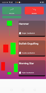 Candlestick Trading Patterns