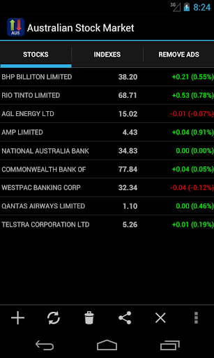 Australian Stock Market Screen 2