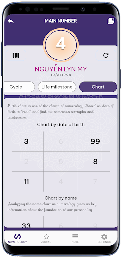 Numerology - Zodiacs Screen 2