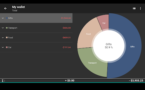 My Expenses Captura de pantalla