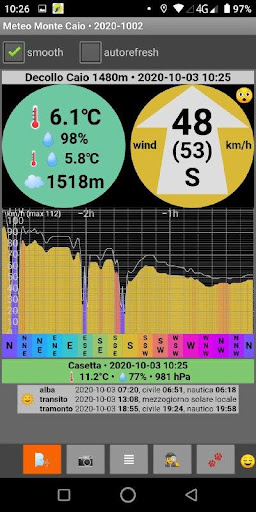 Android application Monte Caio Tracker screenshort