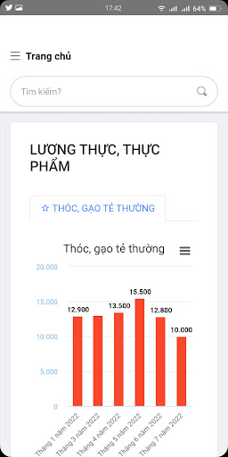 Android application CSDL GIÁ THÁI NGUYÊN screenshort