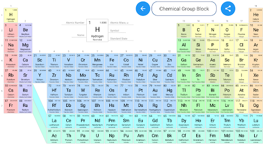 Periodic Table - Elements Screen 2