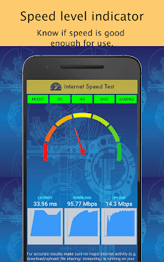 Network Speed Test - TV, Phoneのおすすめ画像2