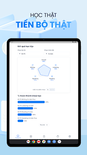 PrepHọc andLuyện thi Thông Minh