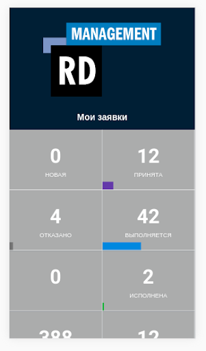 Android application RDMS BMA PRO screenshort