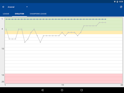 SocialCorner for Chelsea
