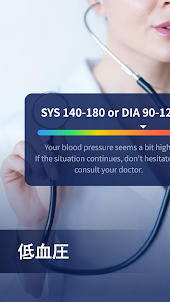 血圧データ