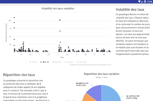 Observatoire des taux