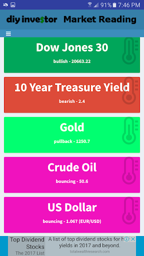 Android application DIY Investor - Market Reading screenshort