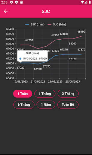 Giá Vàng Hôm Nay - SJC 24h
