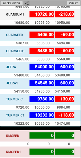 NCDEX Live Watch Complete Screen 2
