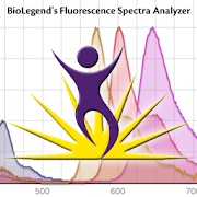 Fluorescence Spectra Analyzer   for PC Windows and Mac