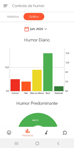 Controle de humor Screen 3