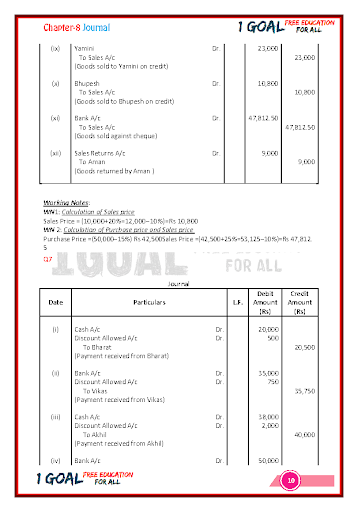 Account Class-11 Solutions TS