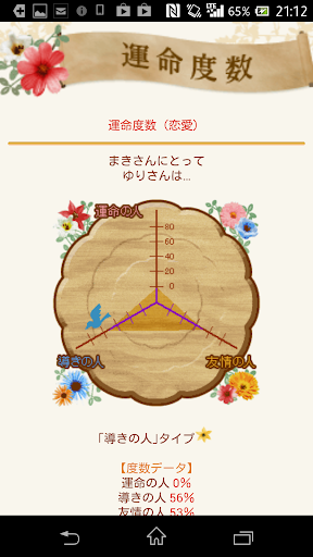 幸運暦 Screen 2