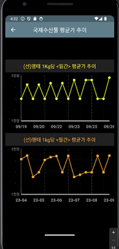 수산물 도매가 Screen 2
