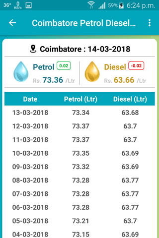 Petrol Diesel price in Tamilna Screen 3