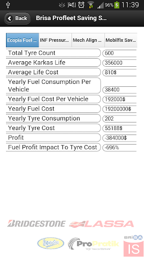 Brisa Saving Simulation