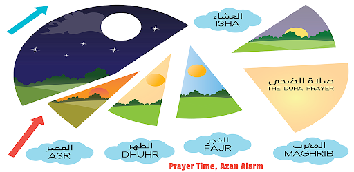 Prayer Time, Azan Alarm