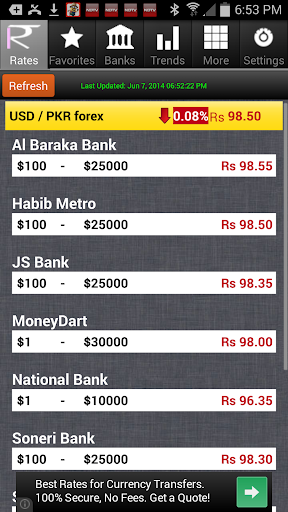 Pakistan Rupee Exchange Rates