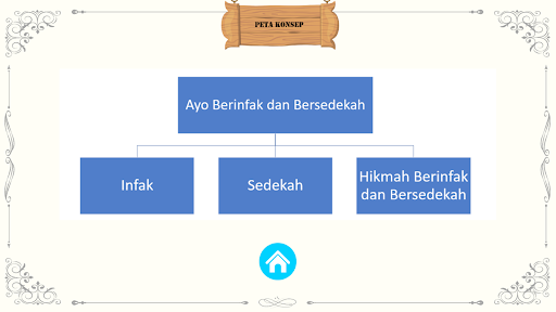 Berinfak dan Bersedekah Screen 2