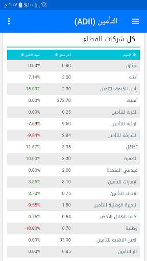 سوق أبوظبي للأوراق المالية