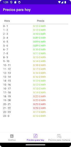 Precio PVPC Eléctrico España Screenshot 3 - AppWisp.com