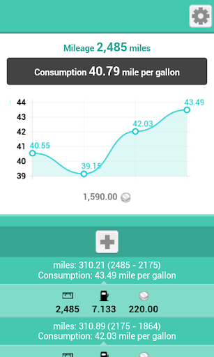 Android application Fuel Consumption Calculator screenshort
