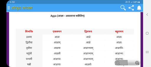 संस्कृत शब्द रूप Sanskrit Shabd Roop