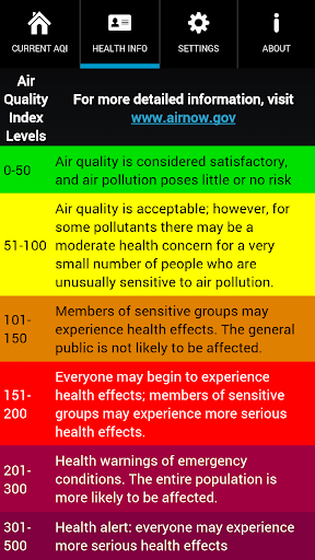 MyAQI Screen 3