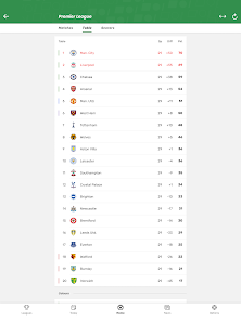 OneFootball Resultados Futebol – Apps no Google Play