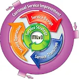 ITIL Full Exam Review Lite icon