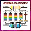 Download Resistor Color Code on Windows PC for Free [Latest Version]