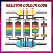 Top 25 Productivity Apps Like Resistor Color Code - Best Alternatives