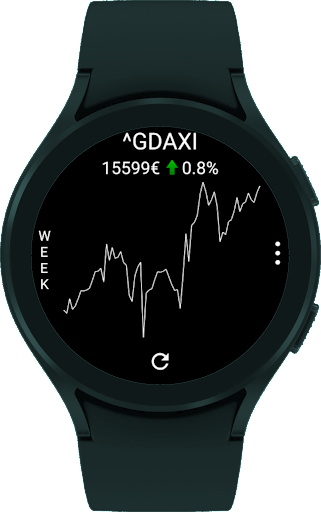 StockTiles - Prices & Charts Screen 3