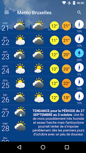 Météo Bruxelles Screen 2