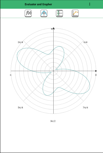 Evaluator and Grapher