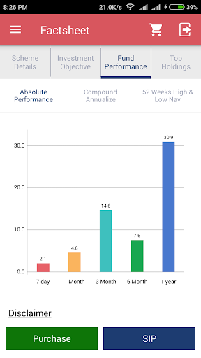 Shivanya Investment Services Screen 3