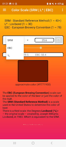 Periodic Table of Beer