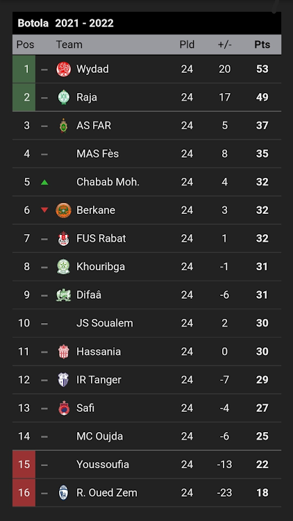 Wydad matches - 6 - (Android)