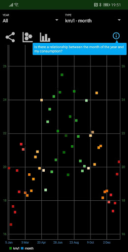 Screenshot of MyFuelLog2: My car statistics