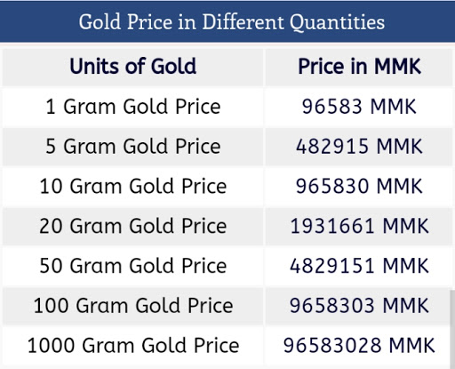 Gold Price Today in Myanmar 12