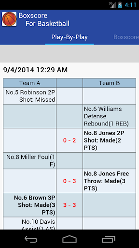 Boxscore For Basketball Screenshot 2 - AppWisp.com