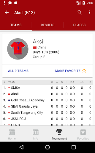 JSSL Academy 7s Screen 3