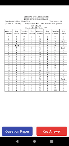 KPSC Exam Question Papers Screen 2
