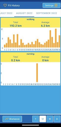 Fit History: charts and stats Screen 2