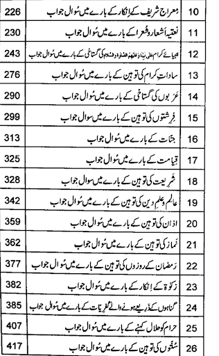 Islamic Books in Urdu Screen 2