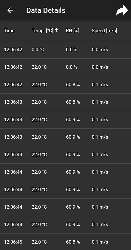 #7. PCE SmartMeasure Environmental (Android) 作者: PCE Instruments